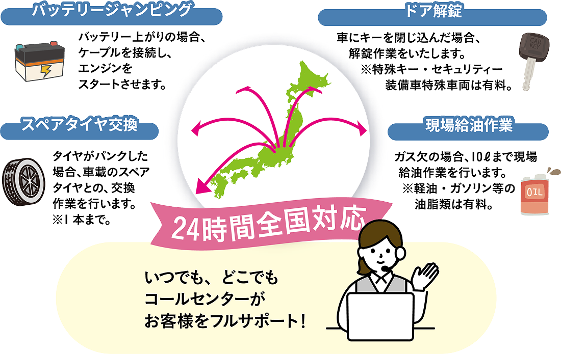 4つのレスキューサービス