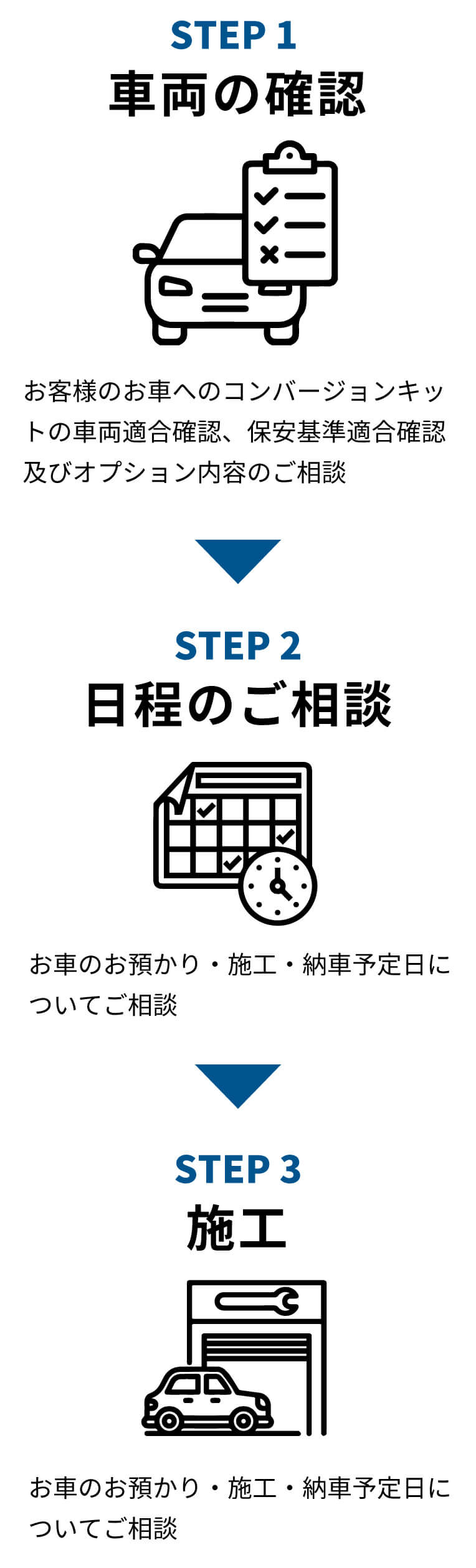 架装までの流れ